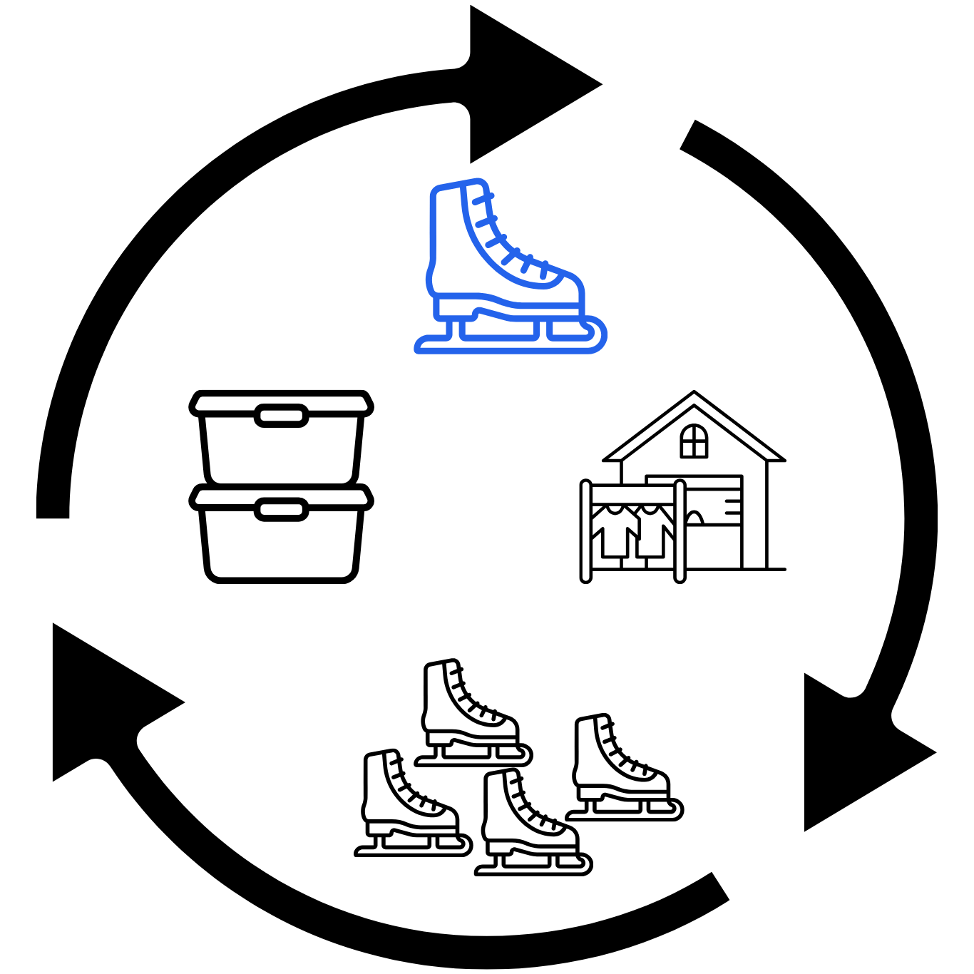 User journey: Buying in bulk just in case